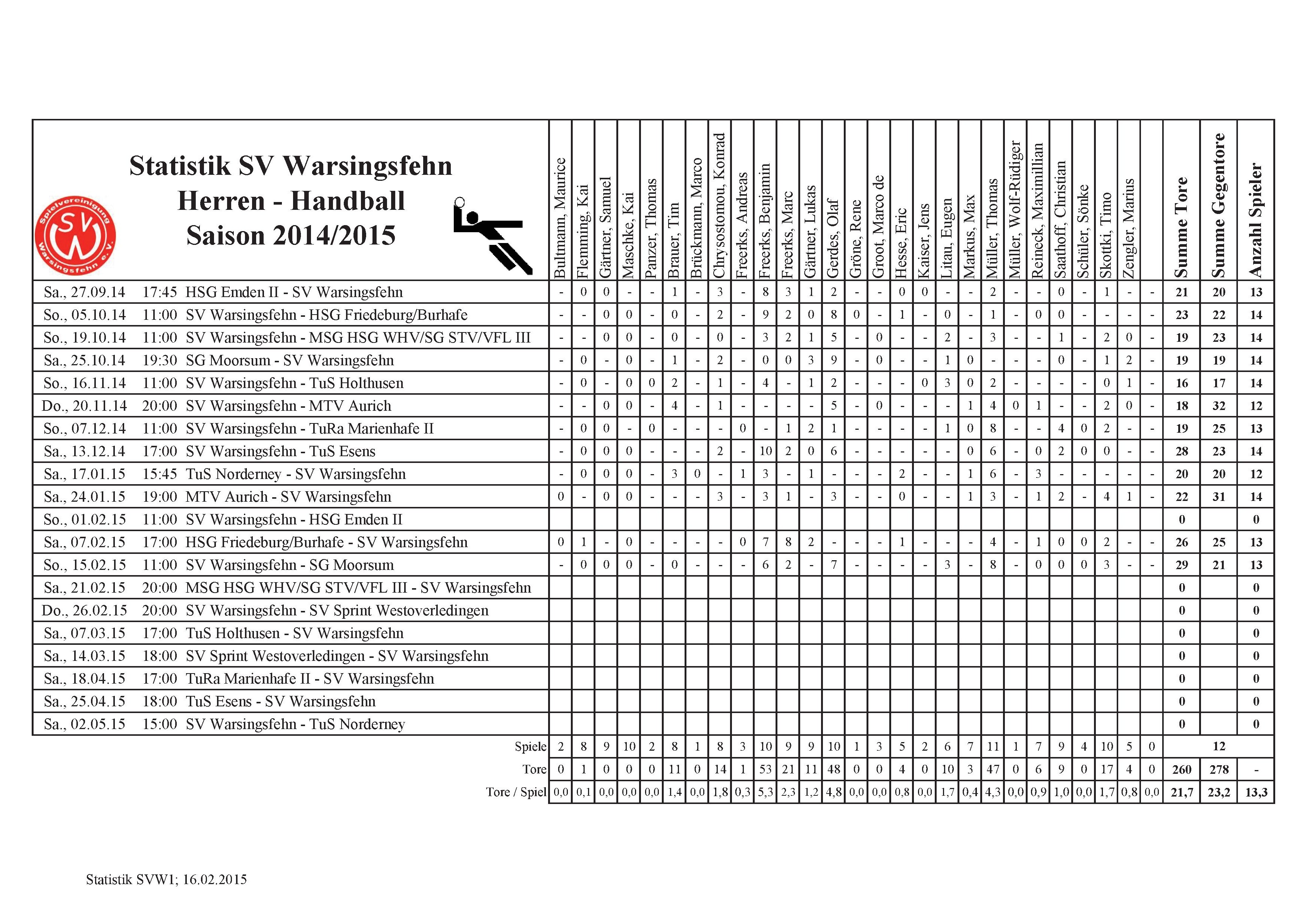 20150217_statistik_svw1_14-15