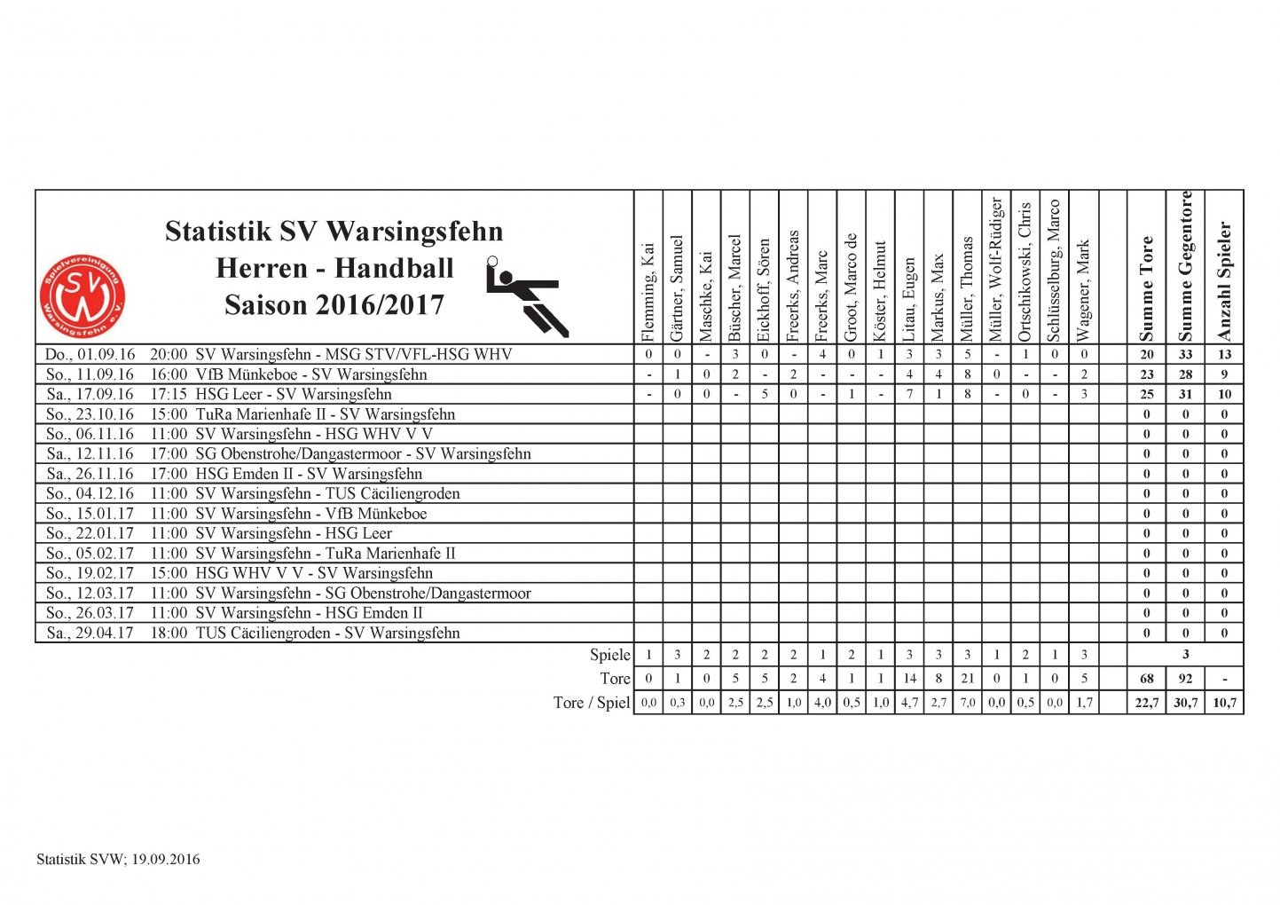 20160919_statistik_svw_16-17